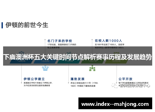 下庙澳洲杯五大关键时间节点解析赛事历程及发展趋势