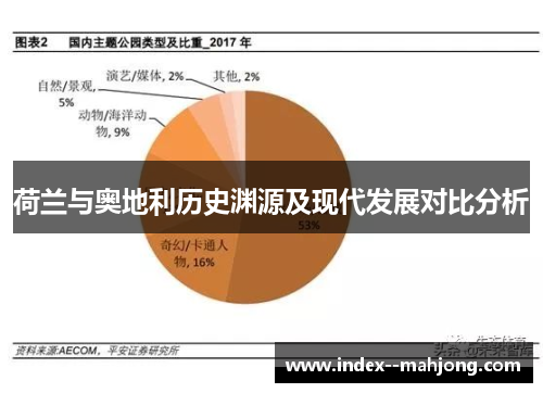 荷兰与奥地利历史渊源及现代发展对比分析