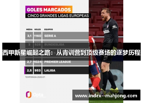 西甲新星崛起之路：从青训营到顶级赛场的逐梦历程