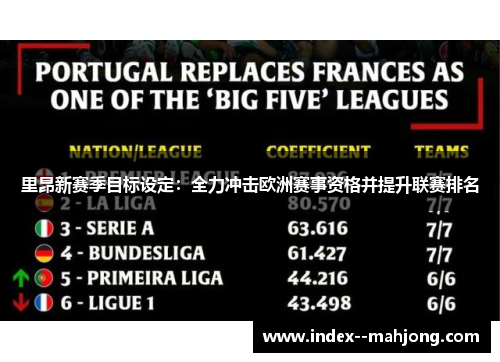 里昂新赛季目标设定：全力冲击欧洲赛事资格并提升联赛排名