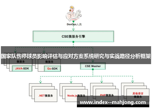 国家队伤停球员影响评估与应对方案系统研究与实战路径分析框架