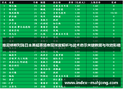 维尼修斯对阵日本英超赛场表现深度解析与战术启示关键数据与攻防影响